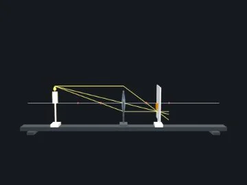 Lenses on an optical bench