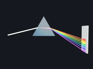 Dispersion by a prism