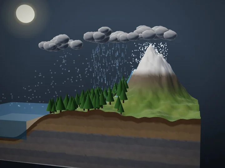 Water Cycle