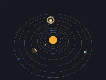 The solar system