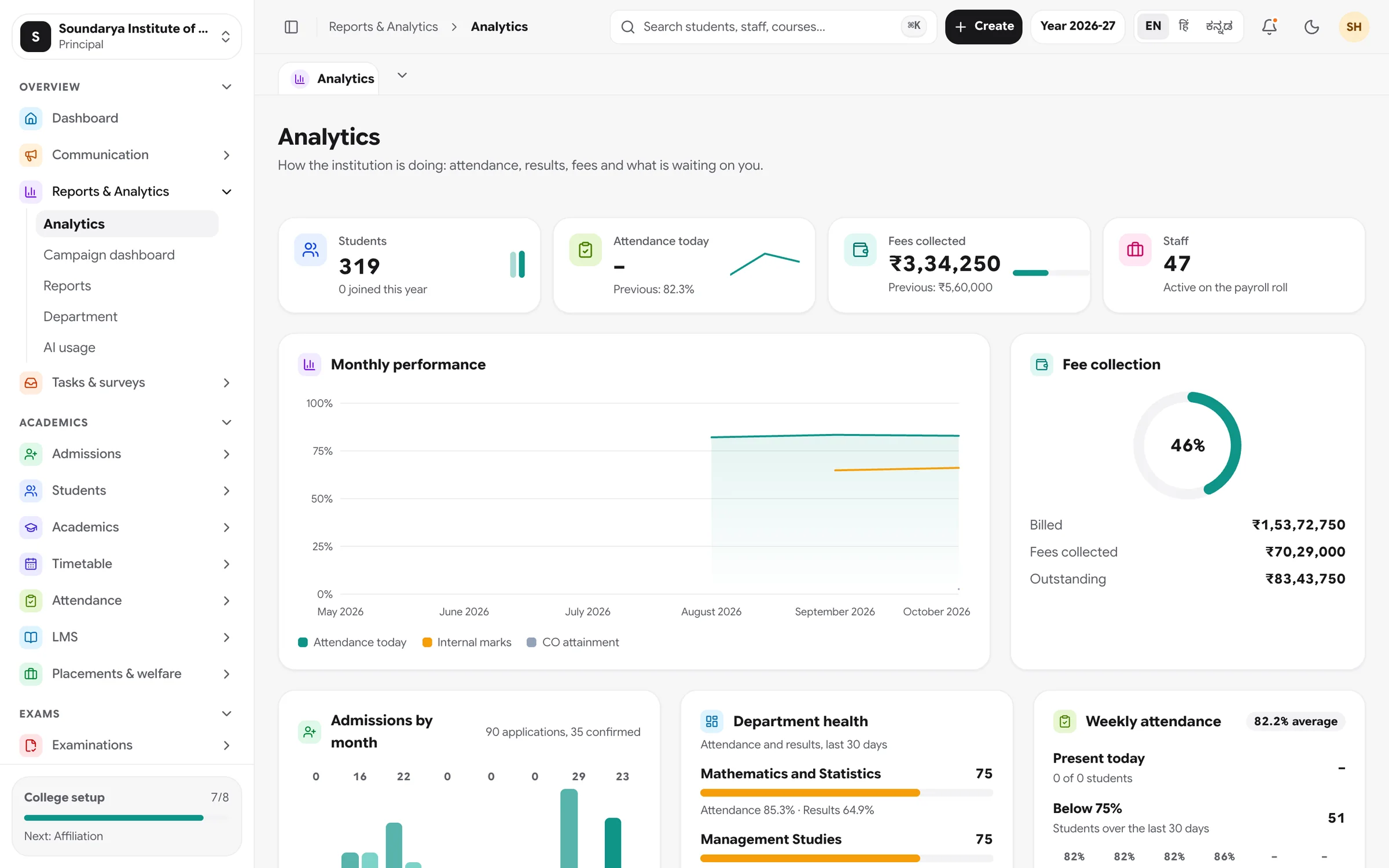 Zynetix analytics: admissions by month, department health, weekly attendance