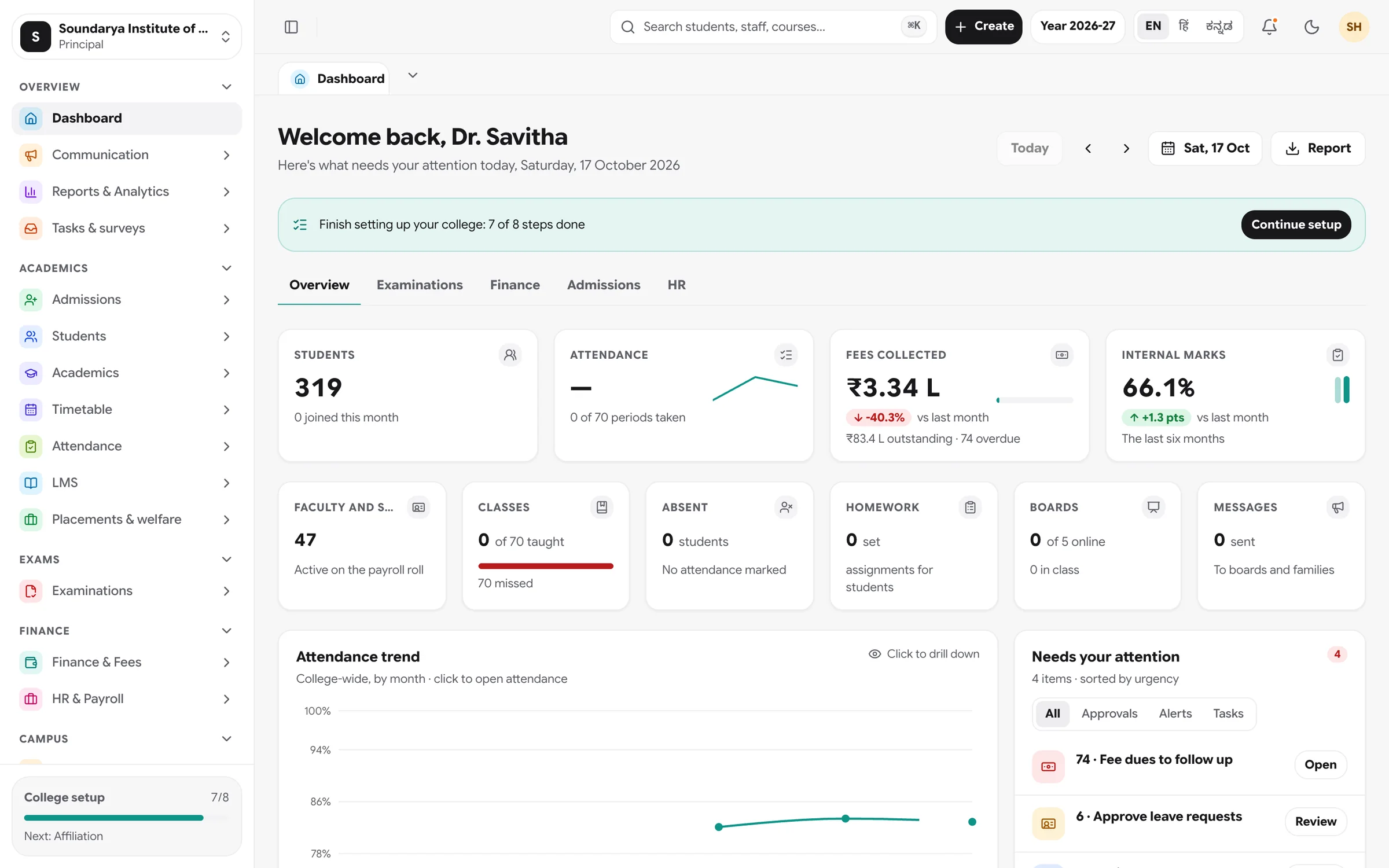 Zynetix ERP: Principal view