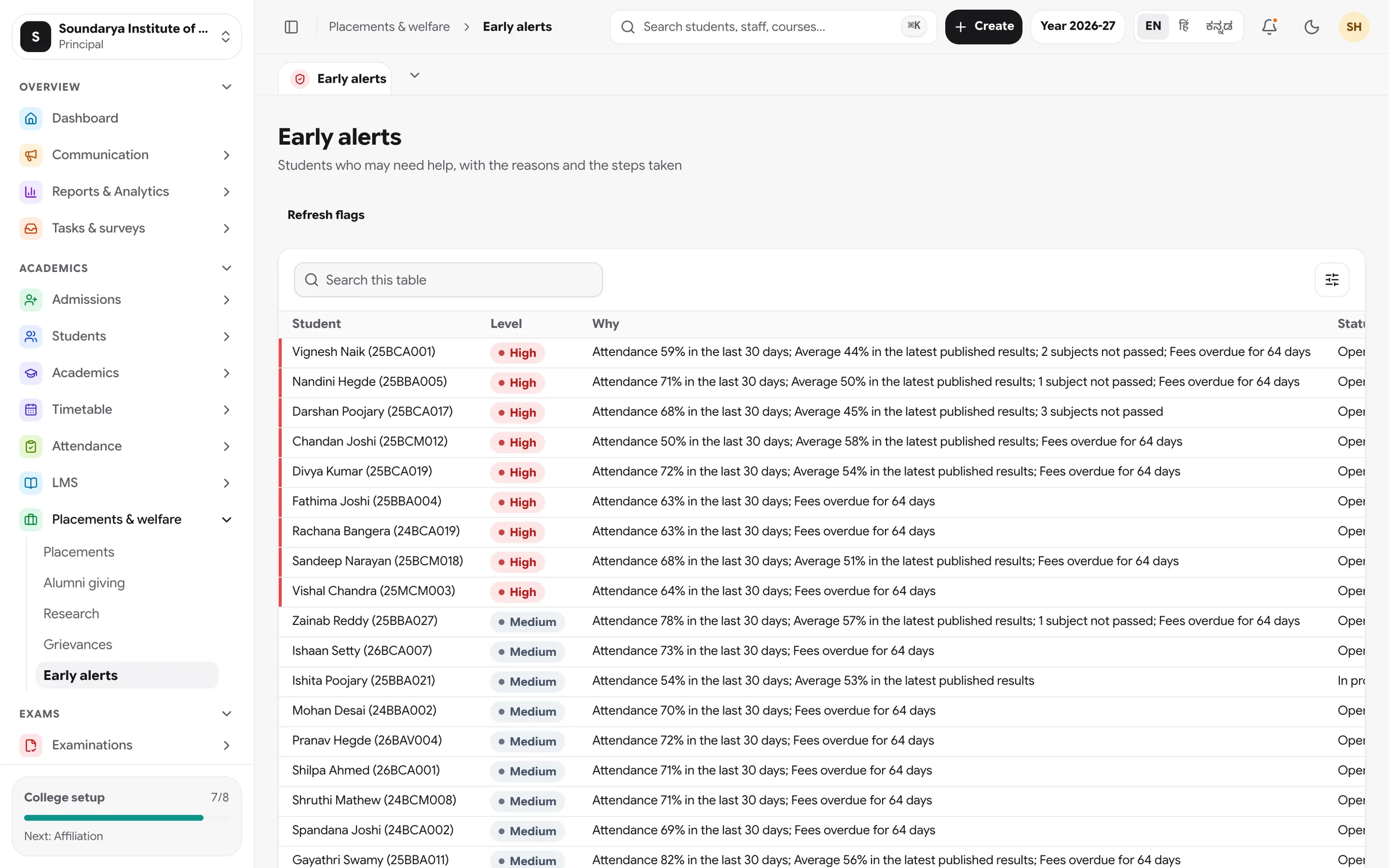 Early alerts